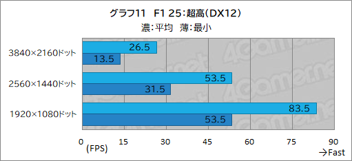 画像ギャラリー No.031のサムネイル画像 / G TUNEの新型ミニタワーゲームPC「DG-I7G70」をテスト。机上に置きやすいコンパクトな筐体でも性能や静音性は優秀だ