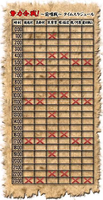 ���������꡼ No.001�Υ���ͥ������ / ��Blade Chronicle���п���Υ롼����������ѹ����륢�åץǡ���