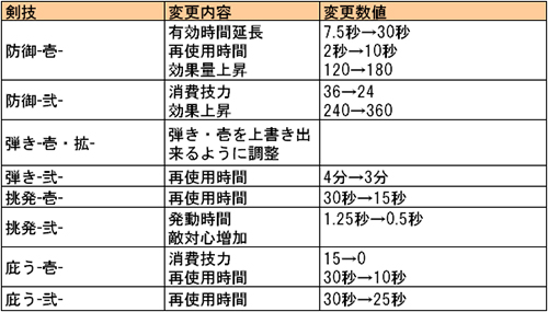 ���������꡼ No.001�Υ���ͥ������ / ��Blade Chronicle����ʬ���٥�ȡ��褿��ʡ������Ф�����ɳ���