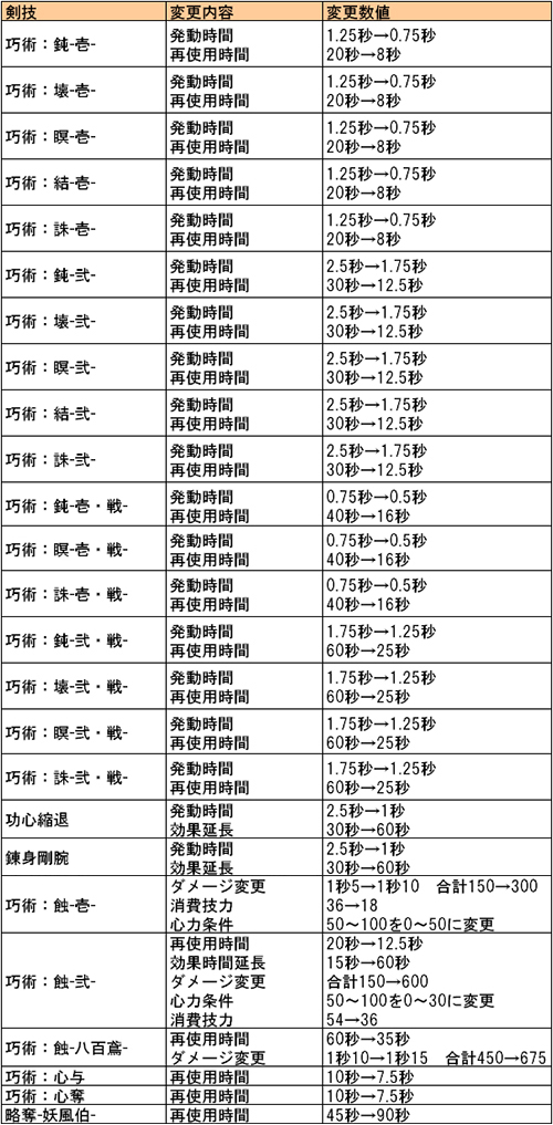 ���������꡼ No.002�Υ���ͥ������ / ��Blade Chronicle����ʬ���٥�ȡ��褿��ʡ������Ф�����ɳ���