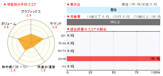 グラフ