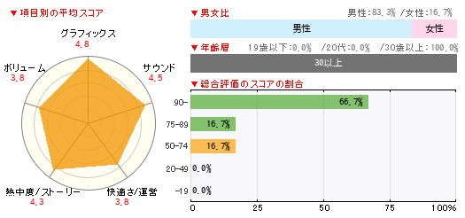 グラフ