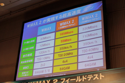 ꡼ No.002Υͥ / 100MbpsĶ̿®٤̵Ǽ¸ءUQWiMAX 2פΥեɥƥȤ