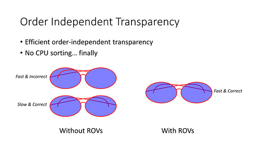 画像ギャラリー No.006のサムネイル画像 / 西川善司の3DGE:新しく来るDirectXは「12」だけじゃない。突如浮上した「DirectX 11.3」とは何か?