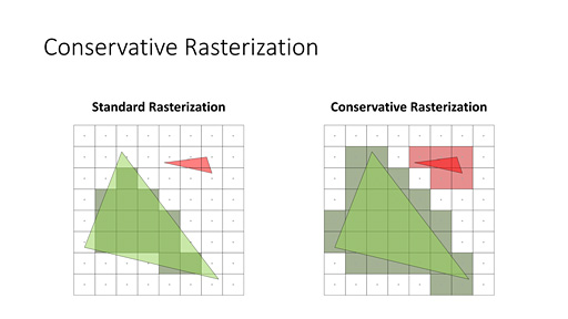 画像ギャラリー No.015のサムネイル画像 / 西川善司の3DGE:新しく来るDirectXは「12」だけじゃない。突如浮上した「DirectX 11.3」とは何か?