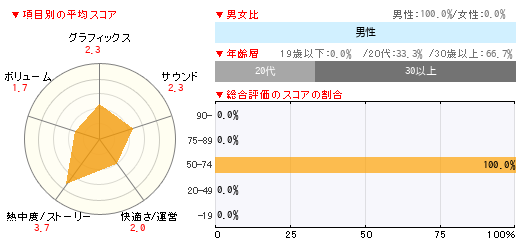 グラフ