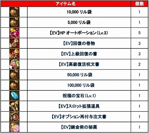 画像ギャラリー No.004のサムネイル画像 / 「タルタロス:リバース」,新年開運イベント開催。着物アバターが当たるボックスも発売