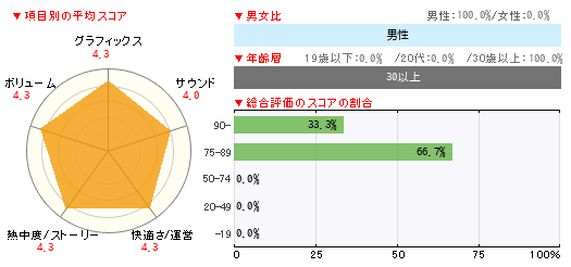 グラフ