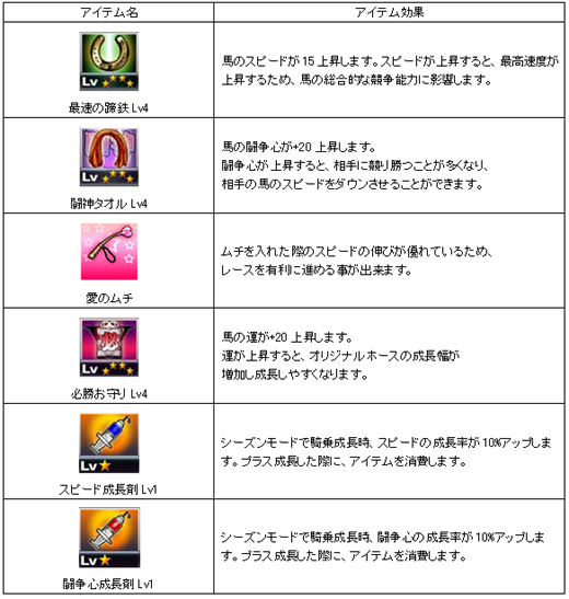 画像集#001のサムネイル/「Gallop Racer ONLINE」,人気馬を的中させてアイテムをもらおう