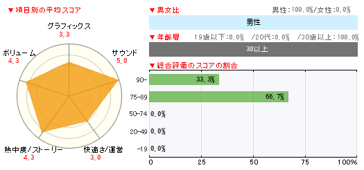 グラフ