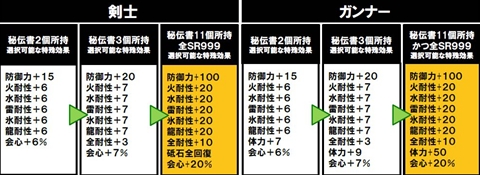画像ギャラリー No.063のサムネイル画像 / 「MHF」の2012年にかける意気込みを表すため,獣竜種“アビオルグ”と甲殻種“タイクンザムザ”を実装した,「フォワード.3」直前インタビューを掲載