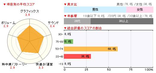 グラフ