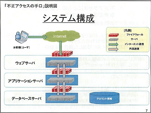 画像ギャラリー No.007のサムネイル画像 / 個人情報流出の二次災害に注意せよ! PlayStation Network不正アクセスに関する記者会見詳報