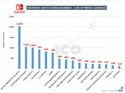 画像ギャラリー No.007のサムネイル画像 / Access Accepted第526回:「Nintendo Switch」,海外での反応と動き