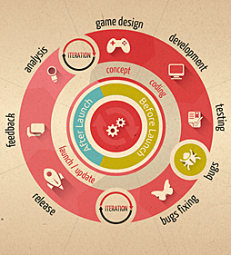 Access Accepted555󡧲ƥȳοʥɡGames as a Service