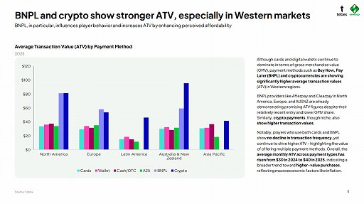 画像ギャラリー No.005のサムネイル画像 / Access Accepted第836回:1人あたり年平均出費は4万8000円。欧米ゲーム市場の調査報告書を見る