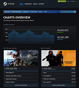 ꡼ No.001 | SteamκƱ³3464ͤãCounter-Strike 2פƱ³138ͤãHELLDIVERS 2פ³礭׸