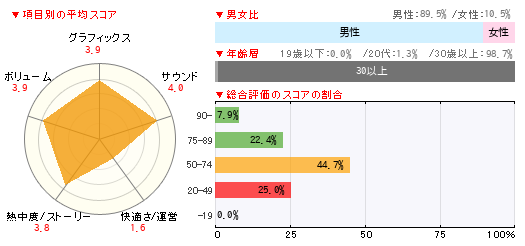 グラフ