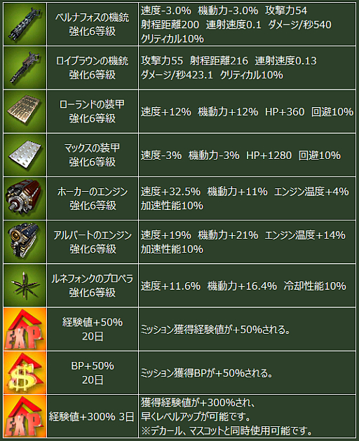 画像集#008のサムネイル/「ヒーローズインザスカイ」に“レベッカ・ファルネーゼ”のプレミアム機体が登場