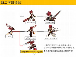 画像ギャラリー No.003のサムネイル画像 / 「ELSWORD」の各キャラクターに“新2次職”が続々追加! 4月25日から毎月登場予定のラインナップについて運営チームを直撃