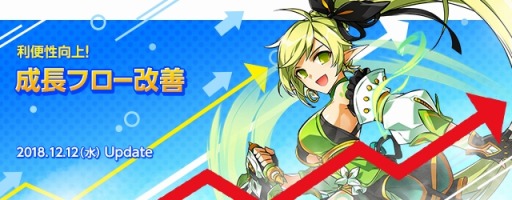 画像ギャラリー No.002のサムネイル画像 / 「ELSWORD」,成長フロー改善アップデートを実施。ニコ生番組が配信決定