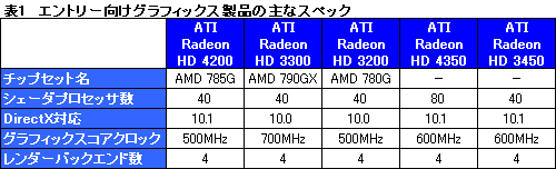 ꡼ No.019Υͥ / AMD 785Gץӥ塼DirectX 10.1бΥåץåȡ3DǽϤۤɤ