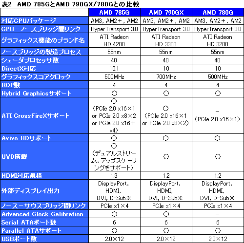 ꡼ No.020Υͥ / AMD 785Gץӥ塼DirectX 10.1бΥåץåȡ3DǽϤۤɤ