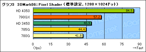 ꡼ No.024Υͥ / AMD 785Gץӥ塼DirectX 10.1бΥåץåȡ3DǽϤۤɤ