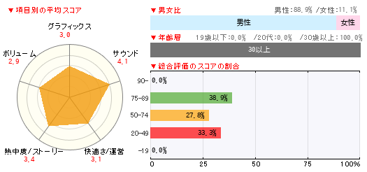 グラフ