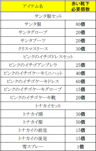 画像ギャラリー No.009のサムネイル画像 / 「PRIUS ONLINE」赤い靴下を集めてケーキなどのアイテムをもらおう