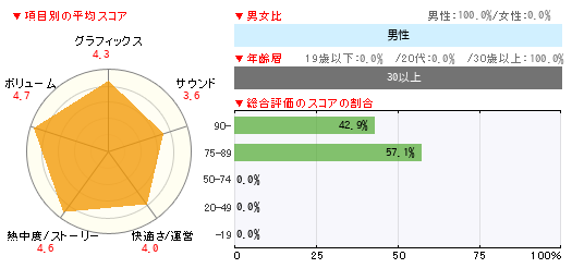グラフ