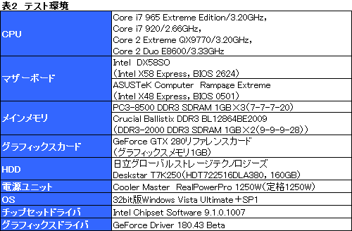 画像集#027のサムネイル/衝撃再来なるか?「Core i7」プロセッサのレビューを掲載