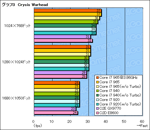 画像集#030のサムネイル/衝撃再来なるか?「Core i7」プロセッサのレビューを掲載