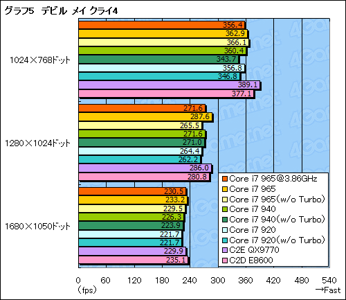 画像集#032のサムネイル/衝撃再来なるか?「Core i7」プロセッサのレビューを掲載