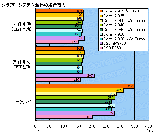 画像集#035のサムネイル/衝撃再来なるか?「Core i7」プロセッサのレビューを掲載