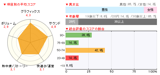 グラフ