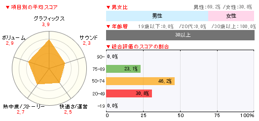 グラフ