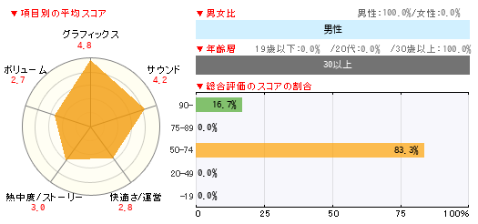 グラフ