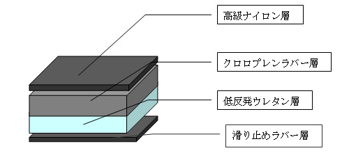 画像集#009のサムネイル/DHARMAPOINT,ゲーマー向けマウスパッドの小型モデルを6月発売