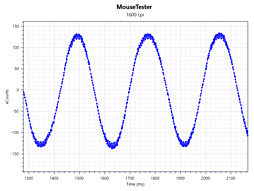 ꡼ No.031Υͥ / DHARMAPOINTΥޥ2ơDRTCM39ץӥ塼ֵ37ѡפ㤤