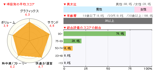 グラフ
