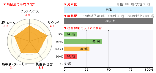 グラフ