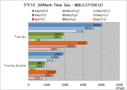 ꡼ No.017Υͥ / ԤηӷPCROG Xbox ALLYץƥȥݡȡXboxͳΥåפUIǻȤϤɤѤä