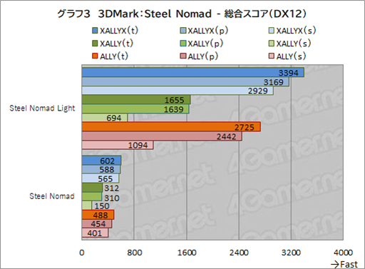 ꡼ No.018Υͥ / ԤηӷPCROG Xbox ALLYץƥȥݡȡXboxͳΥåפUIǻȤϤɤѤä