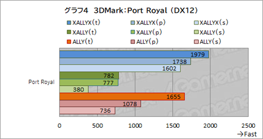 ꡼ No.019Υͥ / ԤηӷPCROG Xbox ALLYץƥȥݡȡXboxͳΥåפUIǻȤϤɤѤä