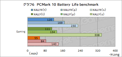 ꡼ No.021Υͥ / ԤηӷPCROG Xbox ALLYץƥȥݡȡXboxͳΥåפUIǻȤϤɤѤä