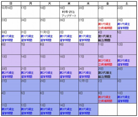 画像ギャラリー No.004のサムネイル画像 / 「TERA」,大型アップデート「統べる者、競う闘志」本日実装。政治&戦場システムが追加に。領主ギルドになるための戦いが幕を開けた