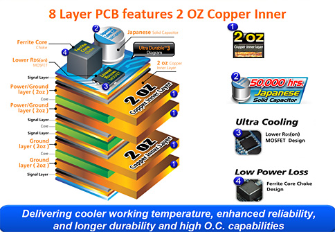 画像集#018のサムネイル/GIGABYTEのゲーマー&OC向けマザー「GA-EX58-EXTREME」を写真で確認