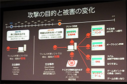 画像集#009のサムネイル/セキュリティソフトでは守れない!? Windows XPサポート終了を控えてMicrosoftとセキュリティソフトベンダーが警告