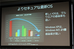 画像集#010のサムネイル/セキュリティソフトでは守れない!? Windows XPサポート終了を控えてMicrosoftとセキュリティソフトベンダーが警告